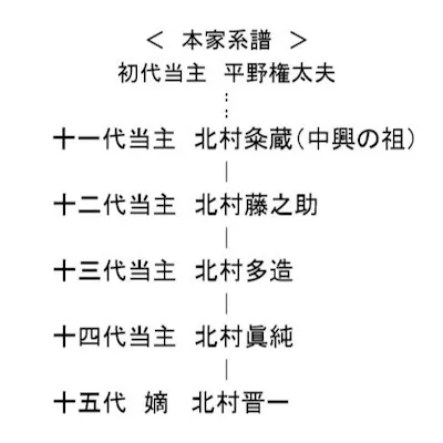 創業以来300年もの間14代に亘り、一子相伝で受継がれる京名物「いもぼう」