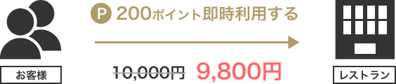 200|Cgp10,000~98,00~